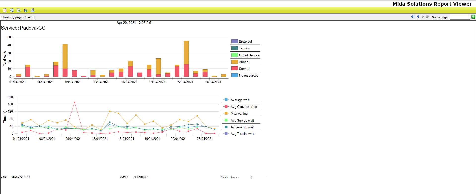 screenshot of C3 Cloud Contact Center